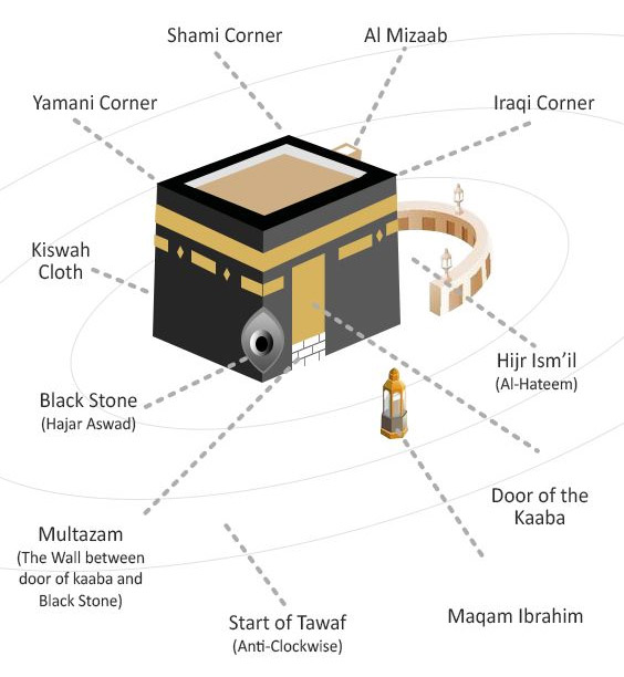 kaaba-key-features